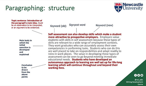 Paragraphing | Academic Skills Kit | Newcastle University